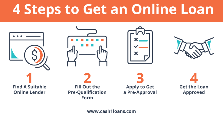 Pre-Authorized vs. Pre-Certified On-line Loans: That means & Distinction