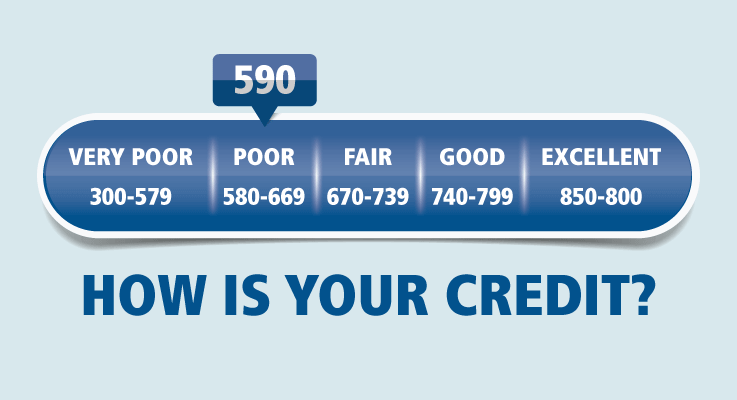 How Do I Get A Mortgage in Utah if I Have Unhealthy Credit score?